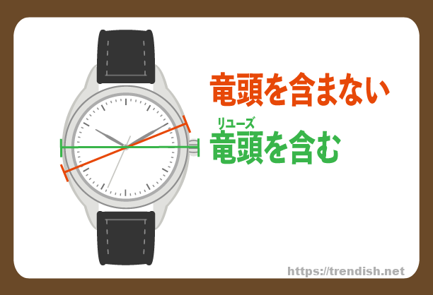 ケース経の解説画像